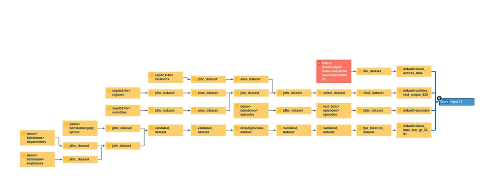 Capturing Lineage across multiple pipelines for a destination report 