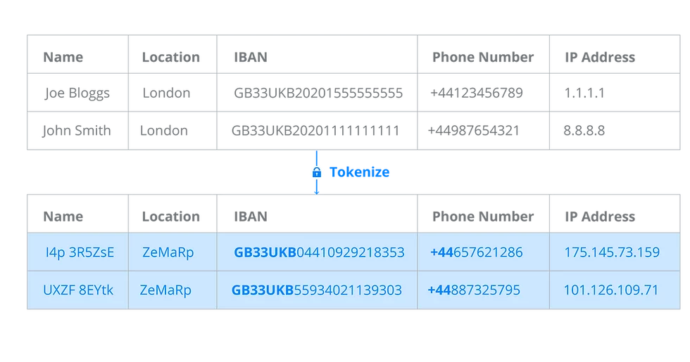 An example of Bluemetrix SecureToken for Cloudera Platform