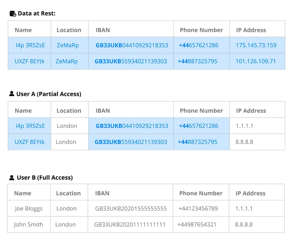 Access control with Bluemetrix SecureToken