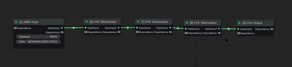 Anonymize CSV to S3 bucket