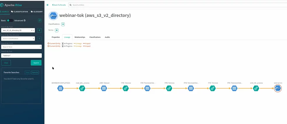 Cloud Migration on AWS