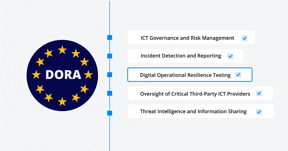 DORA compliance solution