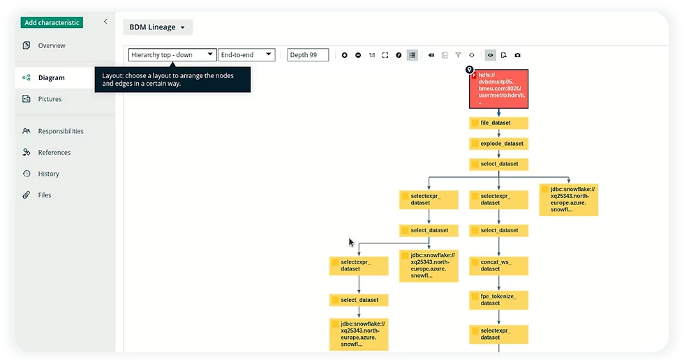 Step 10 : Capture Lineage in Collibra