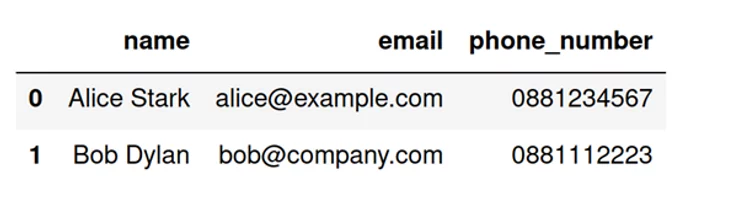 Detokenized Dataset